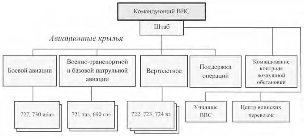 заместитель главного врача по организационно методической работе