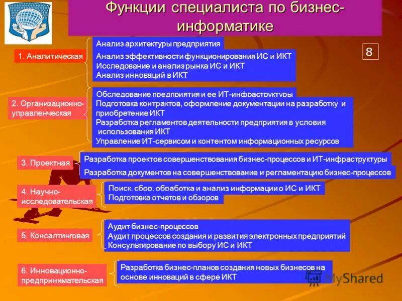 Обучение бизнес информатика. Бизнес Информатика. Бакалавр бизнес Информатика. Вопросы по бизнес-информатике.