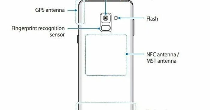 Nfc в телефоне samsung. Датчик NFC Samsung Galaxy s10. Модуль NFC самсунг а 52. NFC модуль в Galaxy a52. Samsung Galaxy a8 плюс схема.
