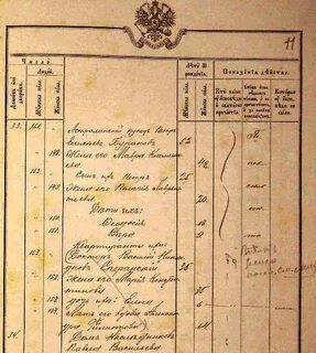 Архивы по уездам
