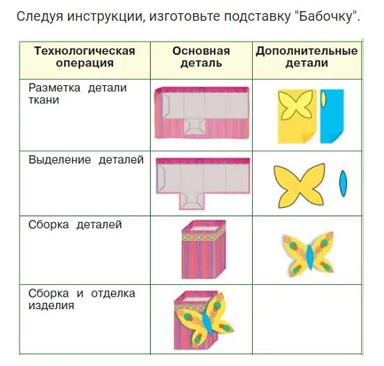 Технологическая карта изготовления поделки из бумаги. Технологическая карта по русскому языку. Технологическая карта урока по фгос образец начальная школа. План составления технологической карты урока. Технологическая карта урока по окружающему миру.