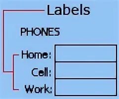 Элемент управления Label. Control label