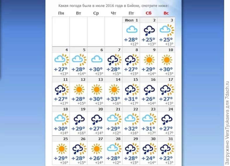 Погода 7 июля. Погода на июль. Какая погода будет в июле. В прошлом году какая погода была. Прогноз погоды в Бийске.