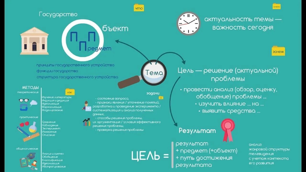 Проблем и будет проведено в