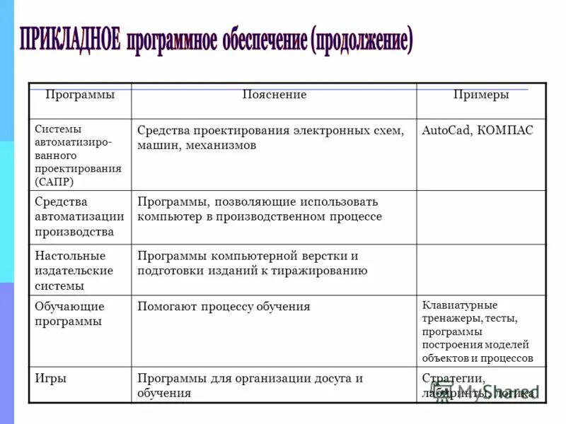 Модель управления учебным процессом. Академические способности реализации. Учитель учебная программа. Имитационный метод обучения. Образовательная программа спо.