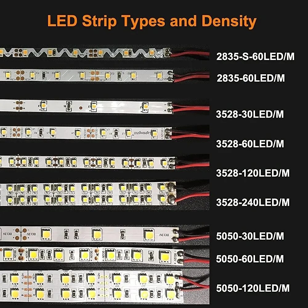 Светодиоды 5050 SMD Вольтаж. Вольтаж 3528 SMD светодиодов. 5050 Светодиод 12в характеристики. Led strip 2835 60 24v.