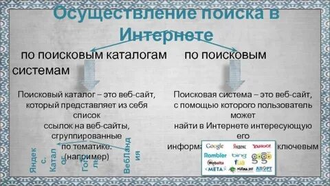Поисковый каталог это