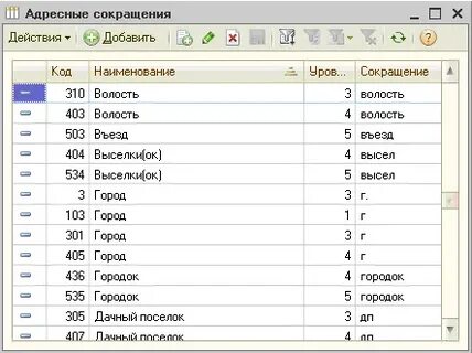 Поселок сокращение в адресе