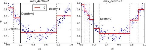 Max depth 1