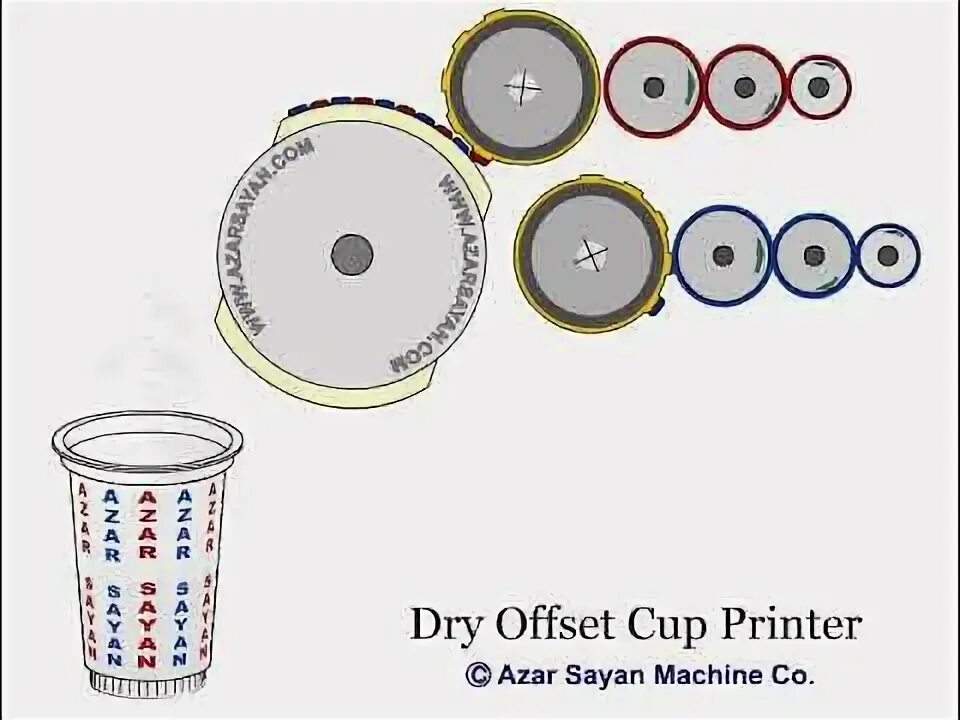 Make offset. Make offset