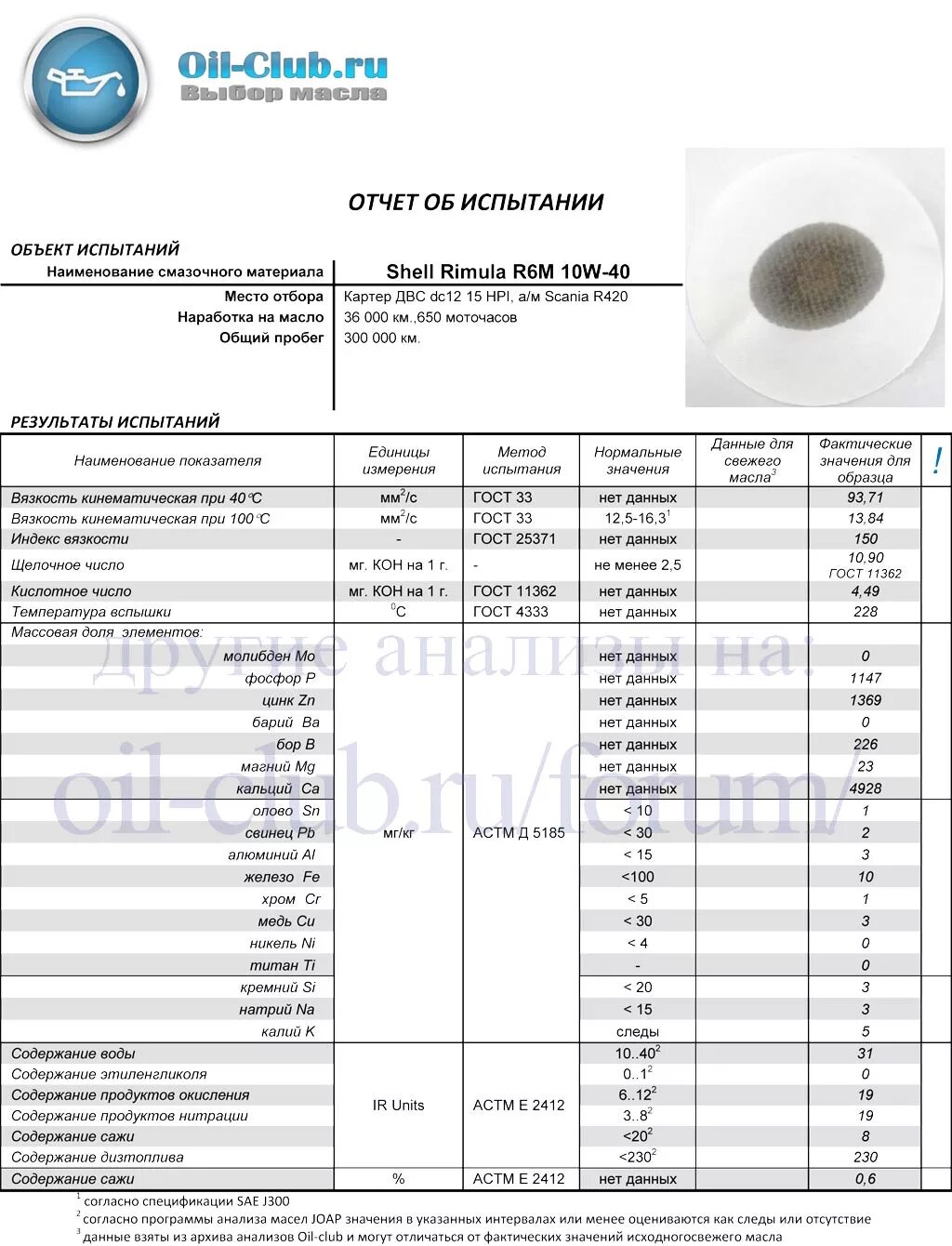Сертификат анализа на масло shell. Анализ масла 10w40. Лабораторный анализ моторных масел. Масло максима 10w 40 спектрол. Анализ отработки моторных масел.