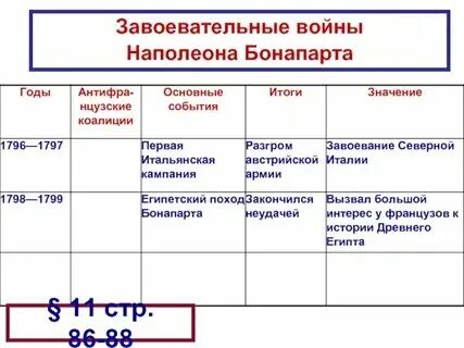 Крупнейшие сражения наполеоновских войн таблица