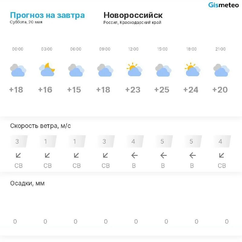 погода в геленджике в феврале 2024. погода в геленджике в феврале 2024. погода в геленджике на месяц. геленджик климат. погода в геленджике в феврале 2024.