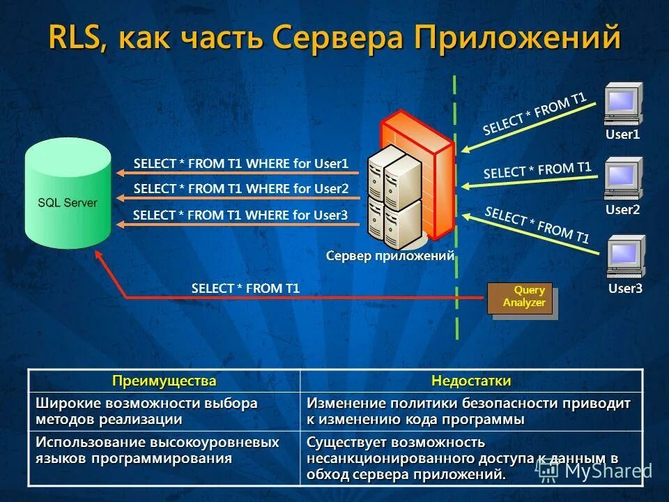 Безопасность веб сервера. Веб приложение на сервере. Структура программы java. Схема серверной. Клиент серверная архитектура 1с схема.