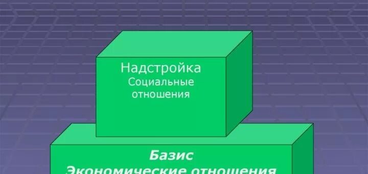 Надстройка над экономическим базисом. Базис надстройка Маркс. Экономическая надстройка это. Базис и надстройка схема. Надстройка в марксизме.