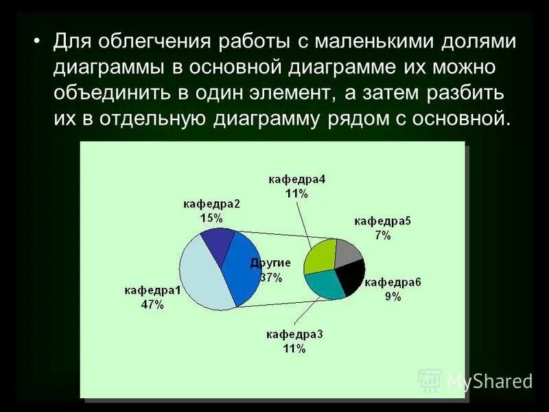 Доли меньше 1 10