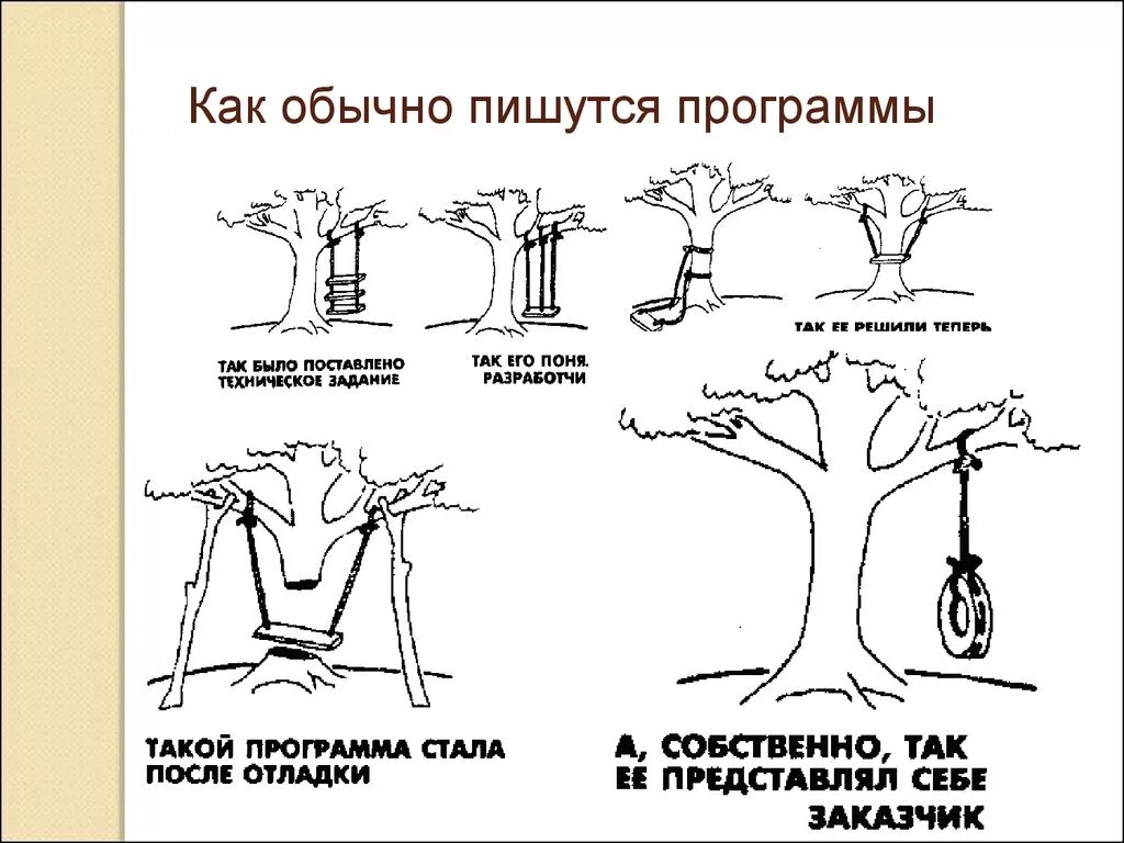 Как пишется реализовывать