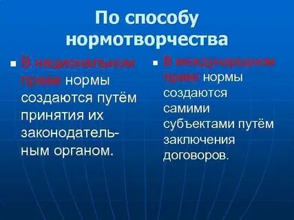Право нормотворчества