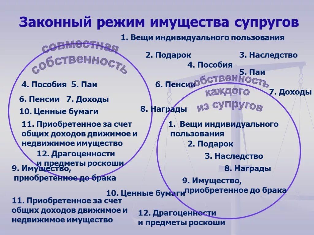 Законный режим имществ асупругов. Режим имущества супругов. Законный режим собственности супругов. Понятие режим имущества супругов.