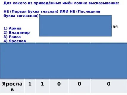 Высказывание не первая буква согласная