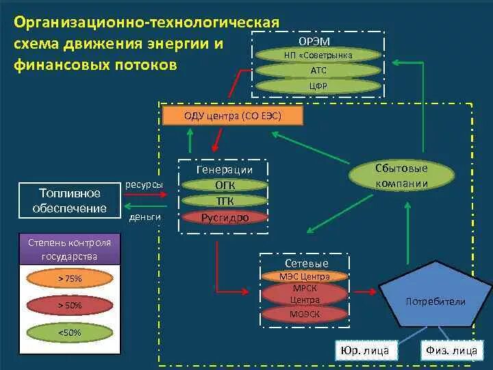 Топливное обеспечение