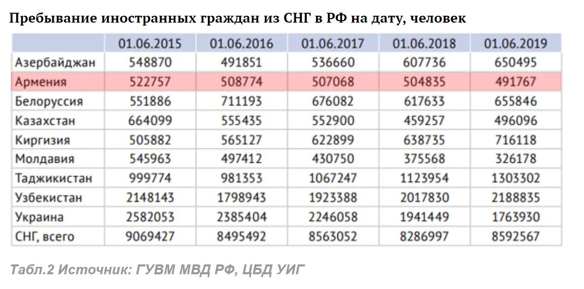 Сколько можно жить гражданину