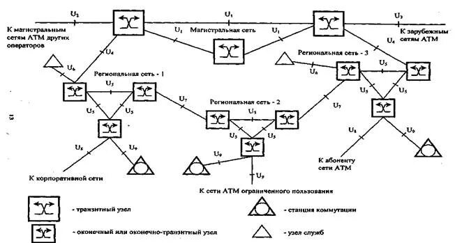 Структура Магистральной сети. Схема магистральных кабельных линий связи. Структура магистральных сетей интернет. Магистральные линии связи. Магистральная линия связи