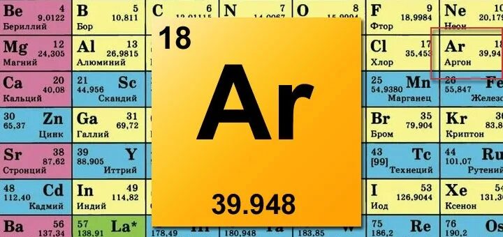 Аргон элемент таблицы Менделеева. Аргон в таблице Менделеева. Таблица Менделеева формула аргон. Относительная атомная масса в таблице Менделеева. Масса атома золота