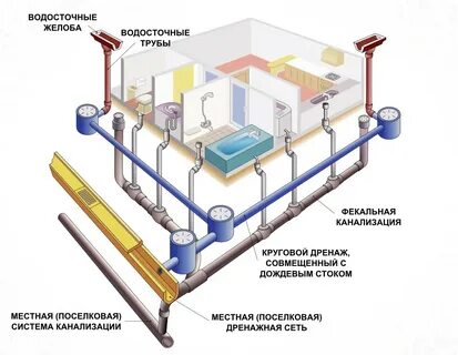 Устройства и оборудование систем водоснабжения