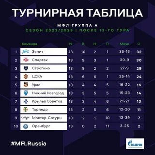 Результаты матчей футбола 21