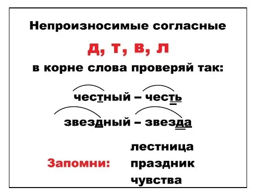 Красные в корне слова. Непроизносимые согласные в корне слова. Непроизносимые согласные правило. Непроизносимая согласная в корне слова. Слова непроизносимые согласные в корне слова.