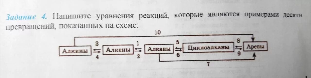 Запишите уравнение реакции изображенной в виде схемы