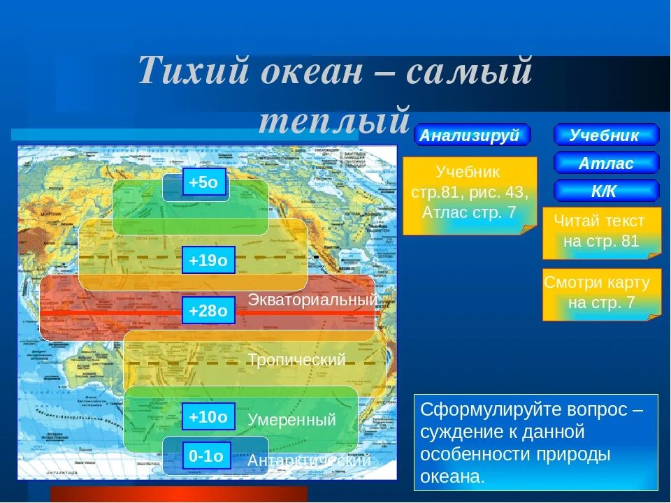 Ширина Тихого океана. Положение Тихого океана. Охарактеризуйте географическое положение Тихого океана. Положение на Тихоокеанском побережье.