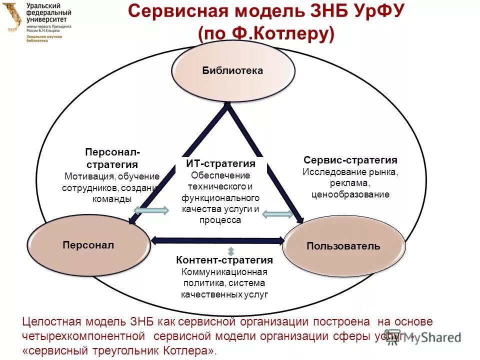 Сервисные модели реализации товаров и услуг gaas. Сервисные модели реализации товаров и услуг gaas
