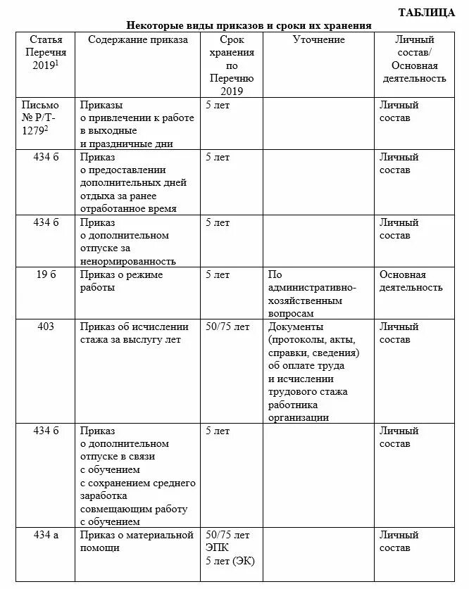 Виды приказов таблица. Приказы по личному составу и по основной деятельности. Сроки хранения приказов. Виды приказов по личному составу.