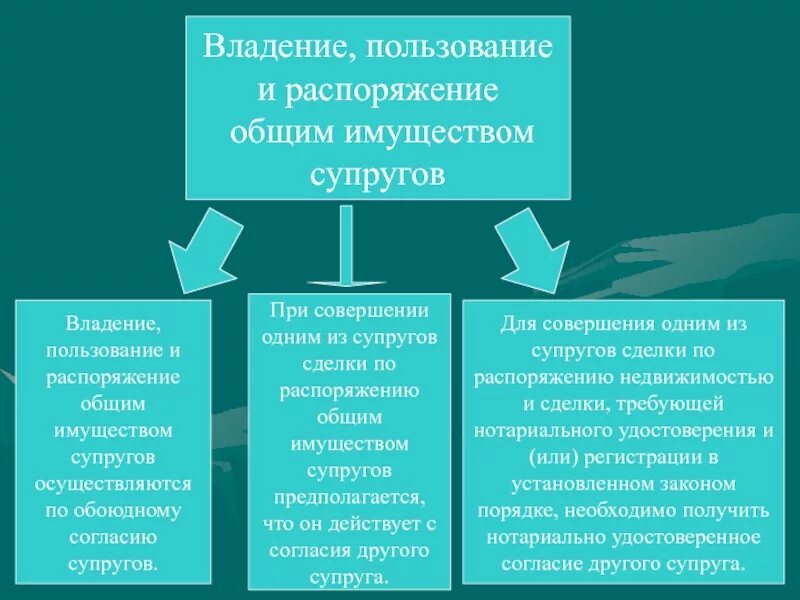 Право собственности супруга. Владение пользование и распоряжение общим имуществом. Распоряжение общим имуществом супругов. Порядок распоряжения общим имуществом супругов. Владение пользование распоряжение.