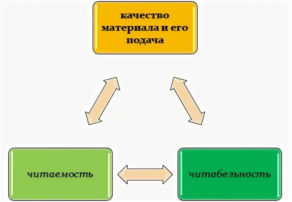 Читаемость или читабельность. Читабельность проверка. Читабельность проверка. Читабельность проверка. Читабельность проверка.