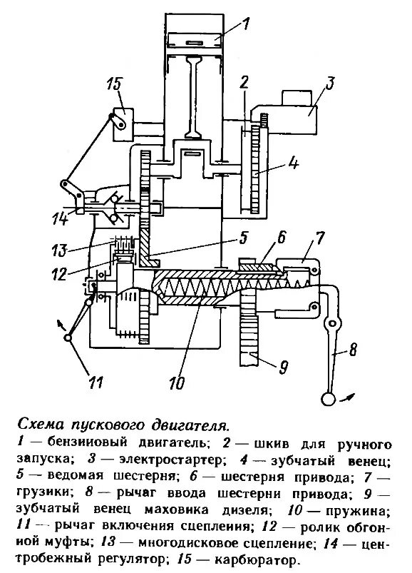 Пусковые двигатели - Контрольная работа , страница 2