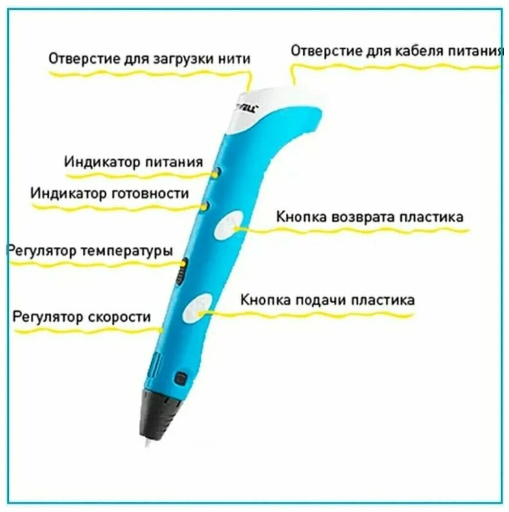 Комплект 3Д ручка/3DPEN-2 - купить в интернет-магазине по низкой цене на Яндекс 