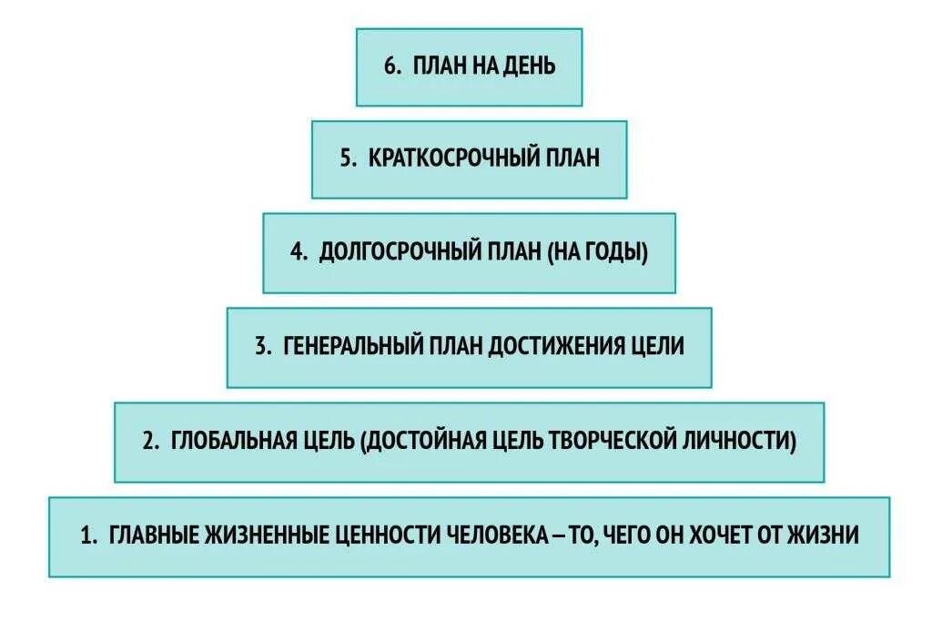 Как достигнуть жизненных целей