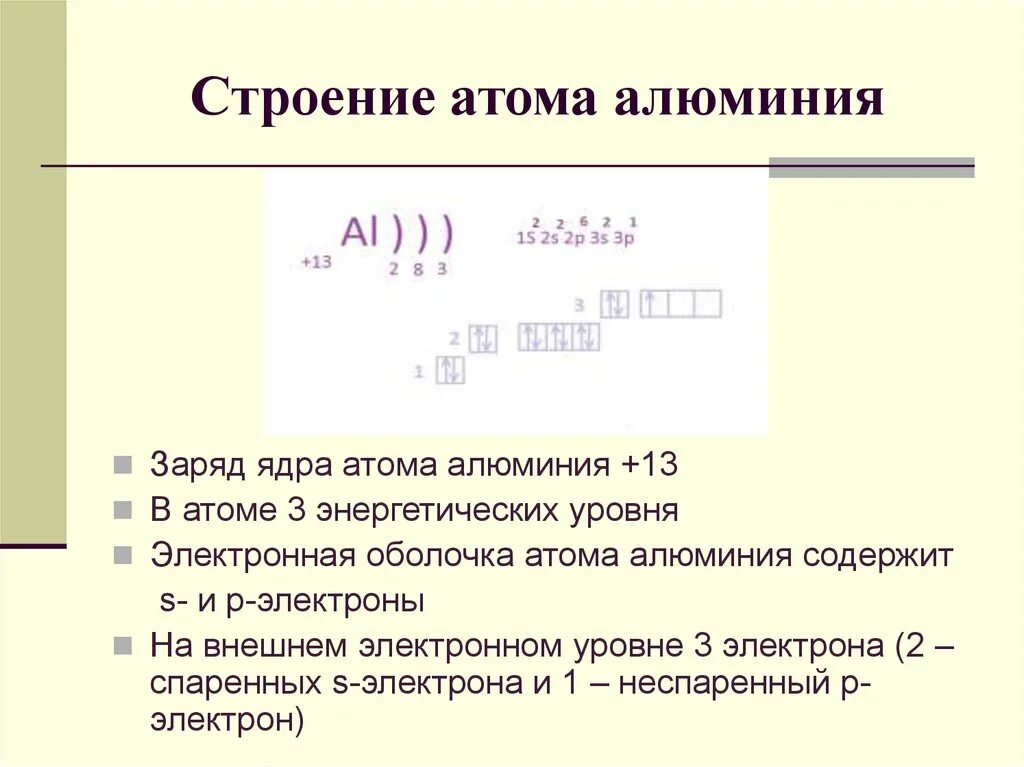 Строение электронных оболочек атомов алюминия. Строение энергетических уровней алюминия. Внешняя электронная оболочка алюминия. Схема распределения электронов алюминия. Изобразите строение атома алюминия