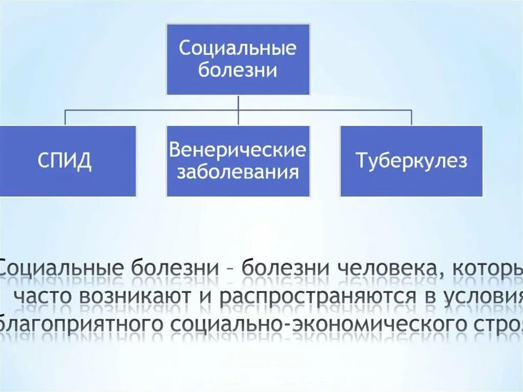 Общественно опасное заболевание