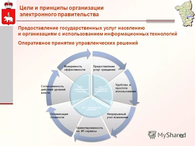 схема работы портала госуслуг. схема оказания услуг. электронные технологии предоставления государственных услуг. электронные технологии предоставления государственных услуг. электронное правительство.