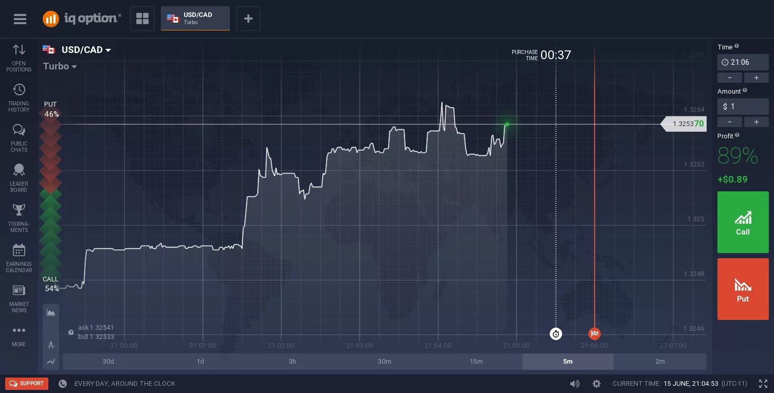 Go option. Iq option. fx option performance. chevrolet iq option. go forex demo.