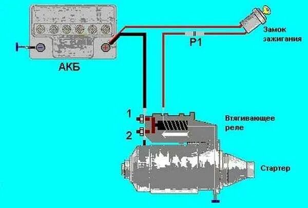 Почему не заводится со стартера. Схема втягивающего реле МТЗ 82. Стартер МТЗ 320 схема электрическая. Соединение стартера с аккумулятором. ВАЗ 2115 новый провод на стартер.