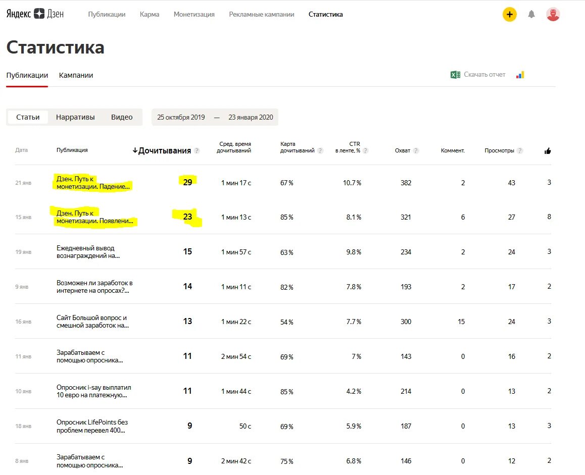 Дзен сколько можно зарабатывать. Дзен заработок.