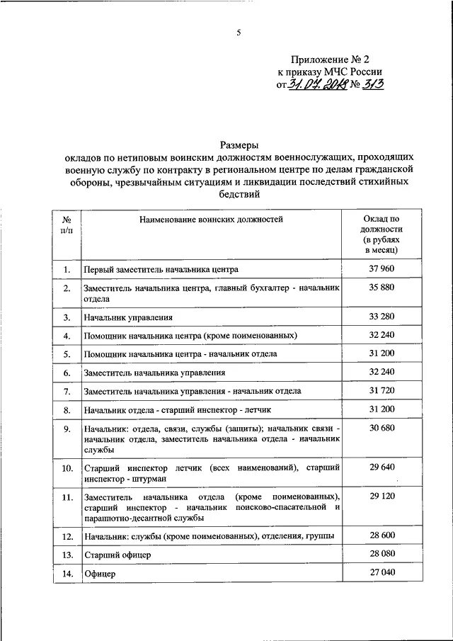 Приказ МЧС 382 от 07.07.1997. Приказом МЧС России от 7 июня 2018 г n 244дсп. Приказ МЧС РФ 640. Оклады МЧС по должностям.