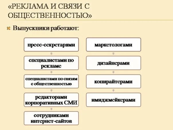 Связь с общественностью что сдавать. Направление реклама и связи с общественностью. Специальность реклама и связи с общественностью. Связь с общественностью профессии. Реклама и связи с общественностью профессии.