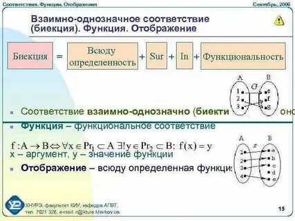 Функционал отображение