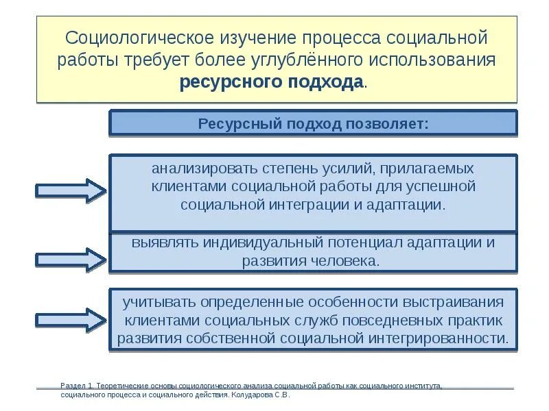 Социальный и социологический анализ